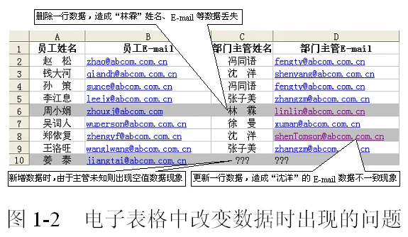 第7页 · 课件原图