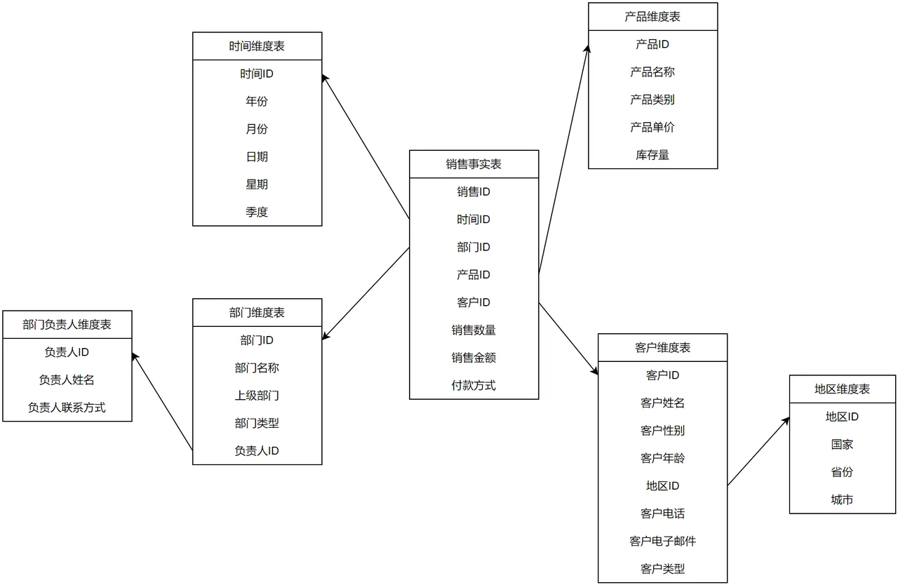 第38页 · 课件截图