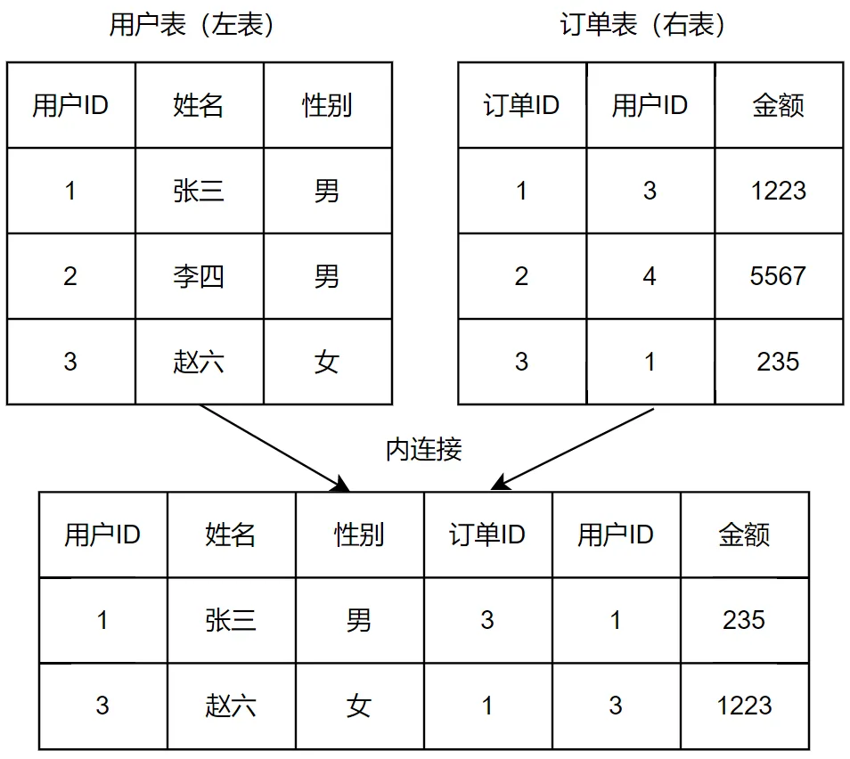 第121页 · 课件截图