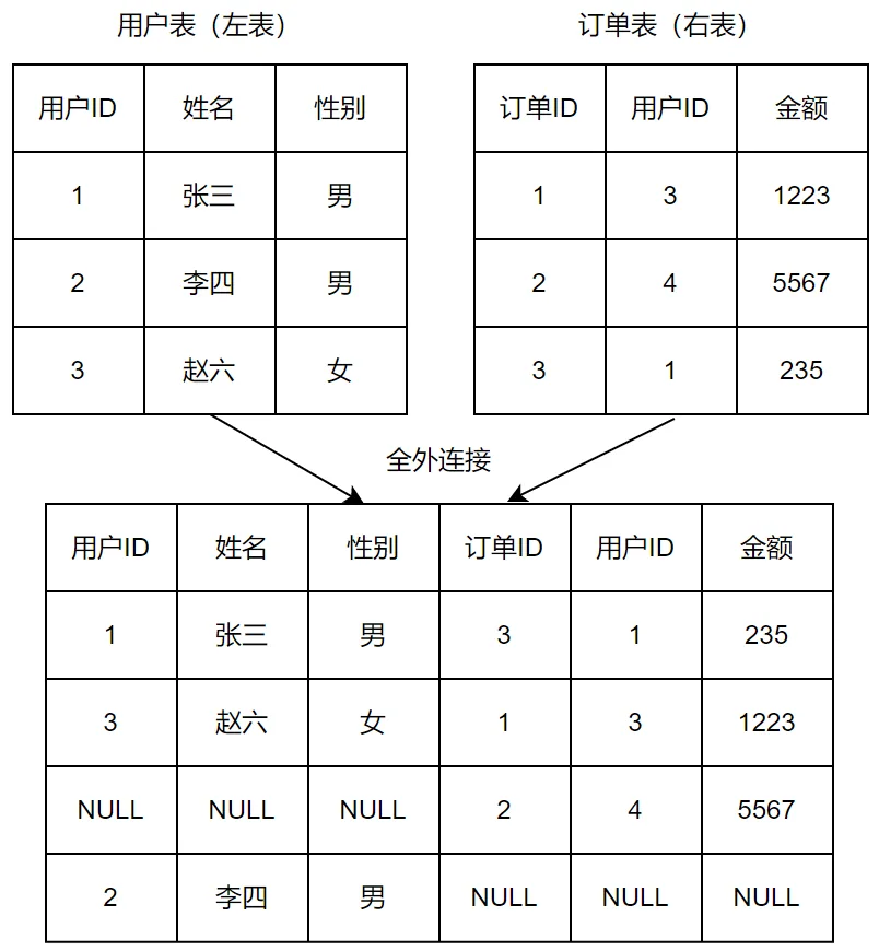 第130页 · 课件截图