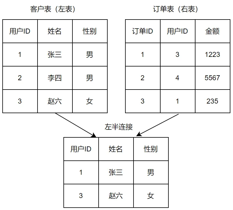 第133页 · 课件截图