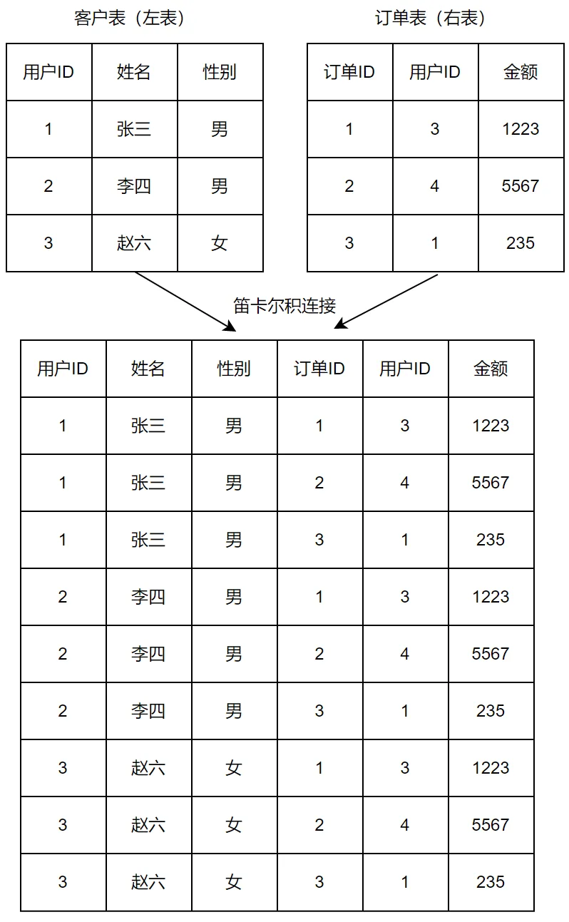 第136页 · 课件截图