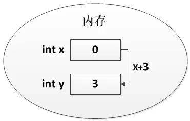 第28页 · 课件截图