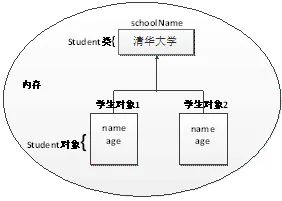 第47页 · 课件截图
