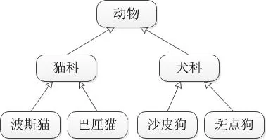 第14页 · 课件截图