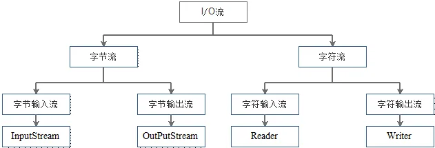 第11页 · 课件截图