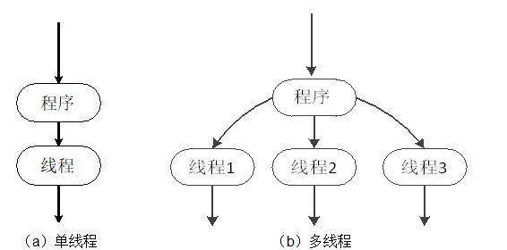第14页 · 课件截图